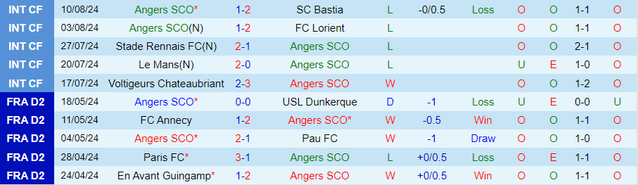 nhan-dinh-angers-vs-lens-22h00-ngay-18-8_40892 Nhận định Angers vs Lens, 22h00 ngày 18/8 - Ảnh 2