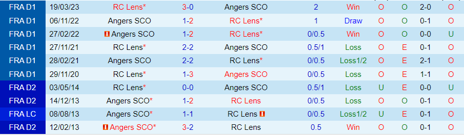 nhan-dinh-angers-vs-lens-22h00-ngay-18-8_40893 Nhận định Angers vs Lens, 22h00 ngày 18/8 - Ảnh 3