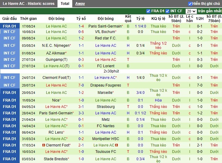 nhan-dinh-as-saint-etienne-vs-le-havre-ac-2h-ngay-25-08_41626 Nhận định AS Saint-Etienne vs Le Havre AC, 2h ngày 25/08 - Ảnh 2