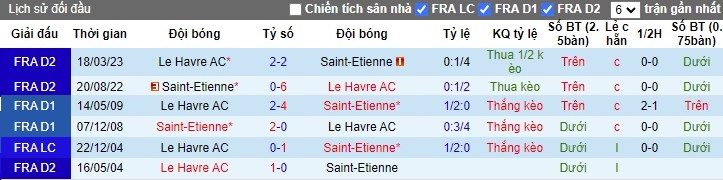 nhan-dinh-as-saint-etienne-vs-le-havre-ac-2h-ngay-25-08_41627 Nhận định AS Saint-Etienne vs Le Havre AC, 2h ngày 25/08 - Ảnh 3