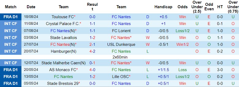 nhan-dinh-fc-nantes-vs-aj-auxerre-22h00-ngay-25-8_41864 Nhận định FC Nantes vs AJ Auxerre, 22h00 ngày 25/8 - Ảnh 1