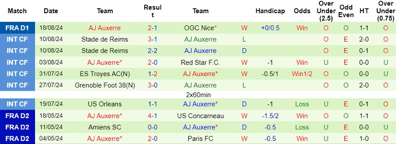 nhan-dinh-fc-nantes-vs-aj-auxerre-22h00-ngay-25-8_41865 Nhận định FC Nantes vs AJ Auxerre, 22h00 ngày 25/8 - Ảnh 2