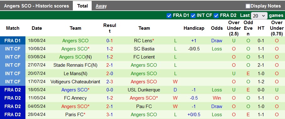 nhan-dinh-lille-vs-angers-0h-ngay-25-8_41698 Nhận định Lille vs Angers, 0h ngày 25/8 - Ảnh 2