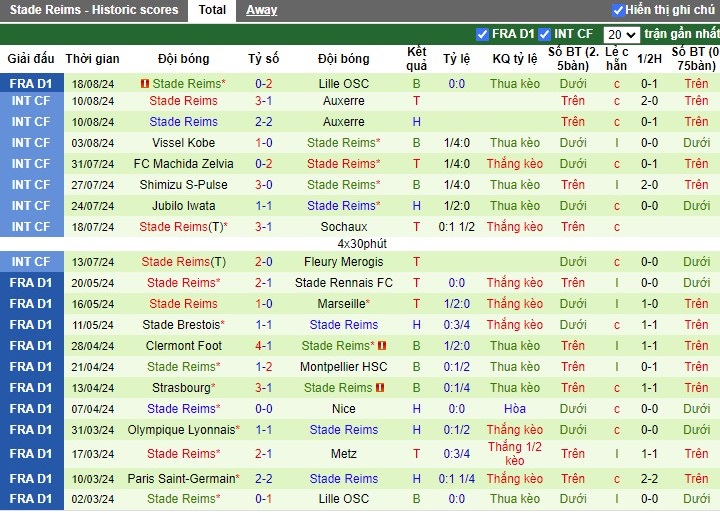 Nhận định Marseille vs Stade de Reims, 1h45 ngày 26/08 - Ảnh 2