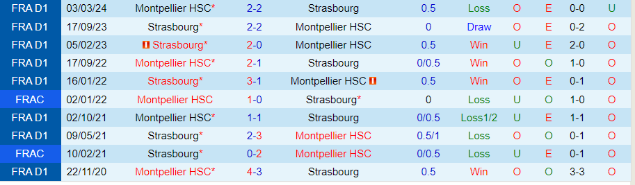 nhan-dinh-montpellier-vs-strasbourg-22h00-ngay-18-8_40903 Nhận định Montpellier vs Strasbourg, 22h00 ngày 18/8 - Ảnh 3