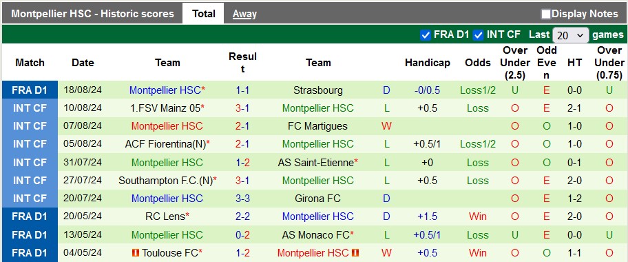 nhan-dinh-psg-vs-montpellier-1h45-ngay-24-8_41523 Nhận định PSG vs Montpellier, 1h45 ngày 24/8 - Ảnh 2