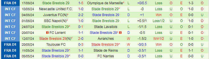 nhan-dinh-rc-lens-vs-stade-brestois-29-20h00-ngay-25-8_41784 Nhận định RC Lens vs Stade Brestois 29, 20h00 ngày 25/8 - Ảnh 2