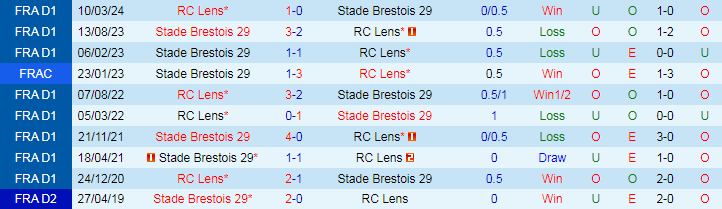 nhan-dinh-rc-lens-vs-stade-brestois-29-20h00-ngay-25-8_41785 Nhận định RC Lens vs Stade Brestois 29, 20h00 ngày 25/8 - Ảnh 3