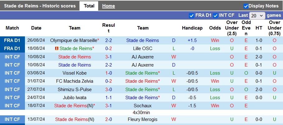 nhan-dinh-reims-vs-rennes-22h-ngay-1-9_42850 Nhận định Reims vs Rennes, 22h ngày 1/9 - Ảnh 1