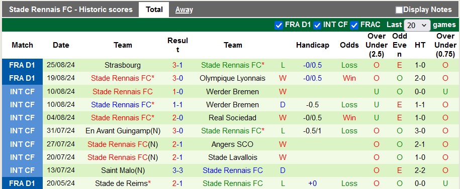 nhan-dinh-reims-vs-rennes-22h-ngay-1-9_42851 Nhận định Reims vs Rennes, 22h ngày 1/9 - Ảnh 2
