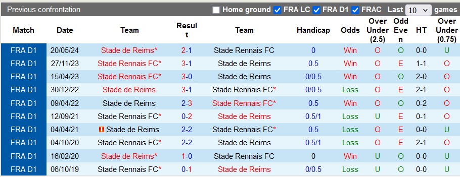 nhan-dinh-reims-vs-rennes-22h-ngay-1-9_42852 Nhận định Reims vs Rennes, 22h ngày 1/9 - Ảnh 3