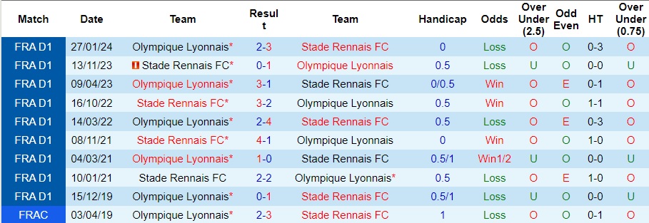 nhan-dinh-rennes-vs-lyon-1h45-ngay-19-8_40924 Nhận định Rennes vs Lyon, 1h45 ngày 19/8 - Ảnh 3