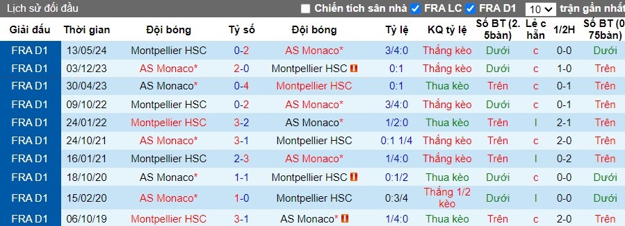 nhan-dinh-soi-keo-as-monaco-vs-montpellier-2h-ngay-29-09_46367 Nhận định, Soi kèo AS Monaco vs Montpellier, 2h ngày 29/09 - Ảnh 3