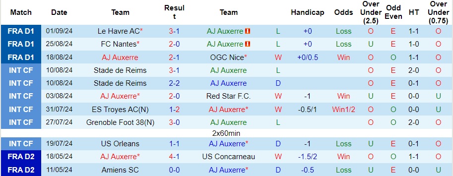 nhan-dinh-soi-keo-auxerre-vs-monaco-0h-ngay-15-9_44540 Nhận định, soi kèo Auxerre vs Monaco, 0h ngày 15/9 - Ảnh 1