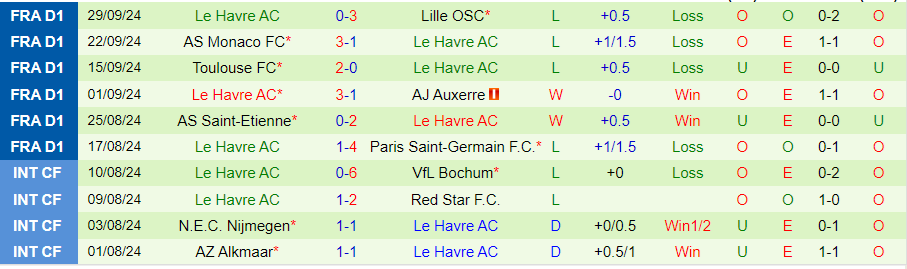 nhan-dinh-soi-keo-brest-vs-le-havre-22h00-ngay-6-10_47679-1 Nhận định, Soi kèo Brest vs Le Havre, 22h00 ngày 6/10 - Ảnh 1