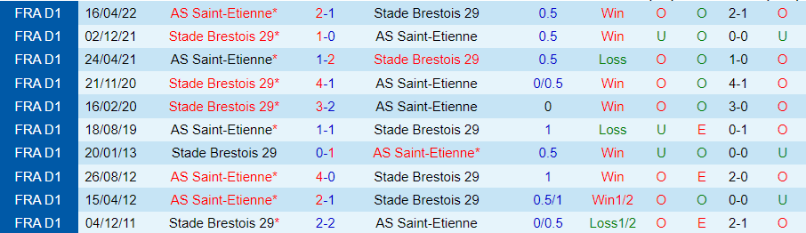 nhan-dinh-soi-keo-brest-vs-saint-etienne-22h00-ngay-31-8_42738 Nhận định, Soi kèo Brest vs Saint-Etienne, 22h00 ngày 31/8 - Ảnh 3