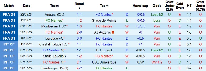 nhan-dinh-soi-keo-fc-nantes-vs-as-saint-etienne-22h00-ngay-29-9_46646 Nhận định, Soi kèo FC Nantes vs AS Saint-Etienne, 22h00 ngày 29/9 - Ảnh 1