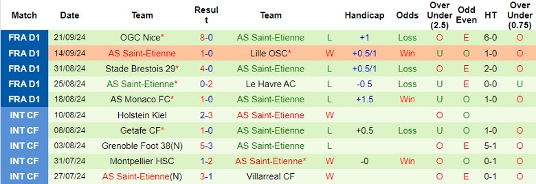 nhan-dinh-soi-keo-fc-nantes-vs-as-saint-etienne-22h00-ngay-29-9_46647 Nhận định, Soi kèo FC Nantes vs AS Saint-Etienne, 22h00 ngày 29/9 - Ảnh 2