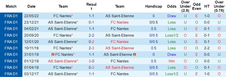 nhan-dinh-soi-keo-fc-nantes-vs-as-saint-etienne-22h00-ngay-29-9_46648 Nhận định, Soi kèo FC Nantes vs AS Saint-Etienne, 22h00 ngày 29/9 - Ảnh 3