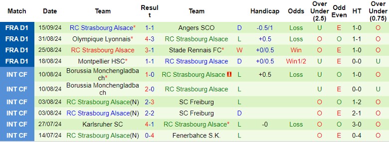 nhan-dinh-soi-keo-lille-osc-vs-rc-strasbourg-alsace-22h00-ngay-21-9_45527 Nhận định, Soi kèo Lille OSC vs RC Strasbourg Alsace, 22h00 ngày 21/9 - Ảnh 2