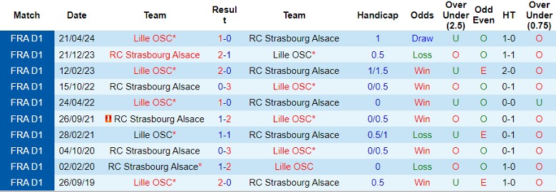 nhan-dinh-soi-keo-lille-osc-vs-rc-strasbourg-alsace-22h00-ngay-21-9_45528 Nhận định, Soi kèo Lille OSC vs RC Strasbourg Alsace, 22h00 ngày 21/9 - Ảnh 3
