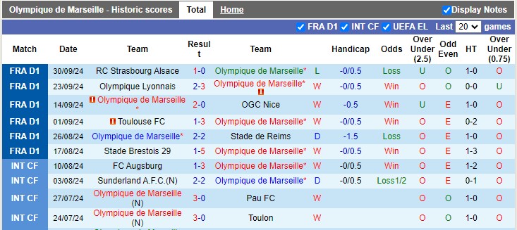 nhan-dinh-soi-keo-marseille-vs-angers-1h45-ngay-5-10_47282 Nhận định, soi kèo Marseille vs Angers, 1h45 ngày 5/10 - Ảnh 1