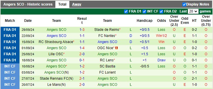 nhan-dinh-soi-keo-marseille-vs-angers-1h45-ngay-5-10_47283 Nhận định, soi kèo Marseille vs Angers, 1h45 ngày 5/10 - Ảnh 2