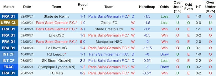 nhan-dinh-soi-keo-psg-vs-rennes-2h-ngay-28-9_46285 Nhận định, soi kèo PSG vs Rennes, 2h ngày 28/9 - Ảnh 1