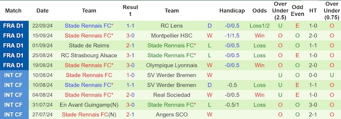 nhan-dinh-soi-keo-psg-vs-rennes-2h-ngay-28-9_46286 Nhận định, soi kèo PSG vs Rennes, 2h ngày 28/9 - Ảnh 2