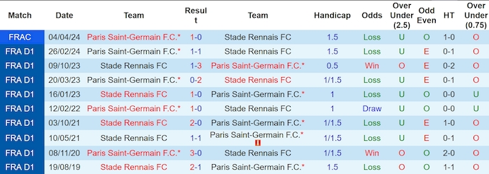 nhan-dinh-soi-keo-psg-vs-rennes-2h-ngay-28-9_46287 Nhận định, soi kèo PSG vs Rennes, 2h ngày 28/9 - Ảnh 3