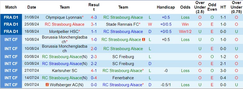 nhan-dinh-soi-keo-rc-strasbourg-alsace-vs-angers-sco-22h00-ngay-15-9_44662 Nhận định, Soi kèo RC Strasbourg Alsace vs Angers SCO, 22h00 ngày 15/9 - Ảnh 1