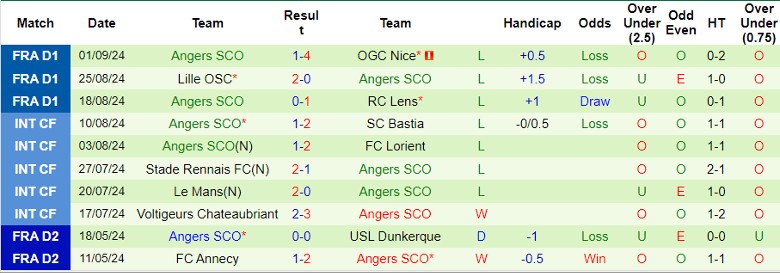 nhan-dinh-soi-keo-rc-strasbourg-alsace-vs-angers-sco-22h00-ngay-15-9_44663 Nhận định, Soi kèo RC Strasbourg Alsace vs Angers SCO, 22h00 ngày 15/9 - Ảnh 2
