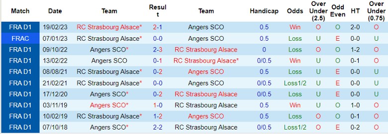 nhan-dinh-soi-keo-rc-strasbourg-alsace-vs-angers-sco-22h00-ngay-15-9_44664 Nhận định, Soi kèo RC Strasbourg Alsace vs Angers SCO, 22h00 ngày 15/9 - Ảnh 3