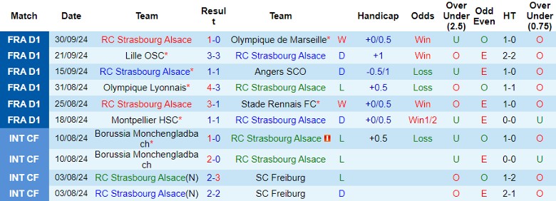 nhan-dinh-soi-keo-rc-strasbourg-vs-rc-lens-22h00-ngay-6-10_47612 Nhận định, Soi kèo RC Strasbourg vs RC Lens, 22h00 ngày 6/10 - Ảnh 1