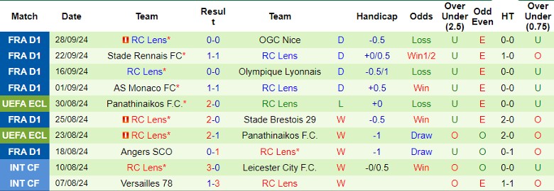 nhan-dinh-soi-keo-rc-strasbourg-vs-rc-lens-22h00-ngay-6-10_47613 Nhận định, Soi kèo RC Strasbourg vs RC Lens, 22h00 ngày 6/10 - Ảnh 2