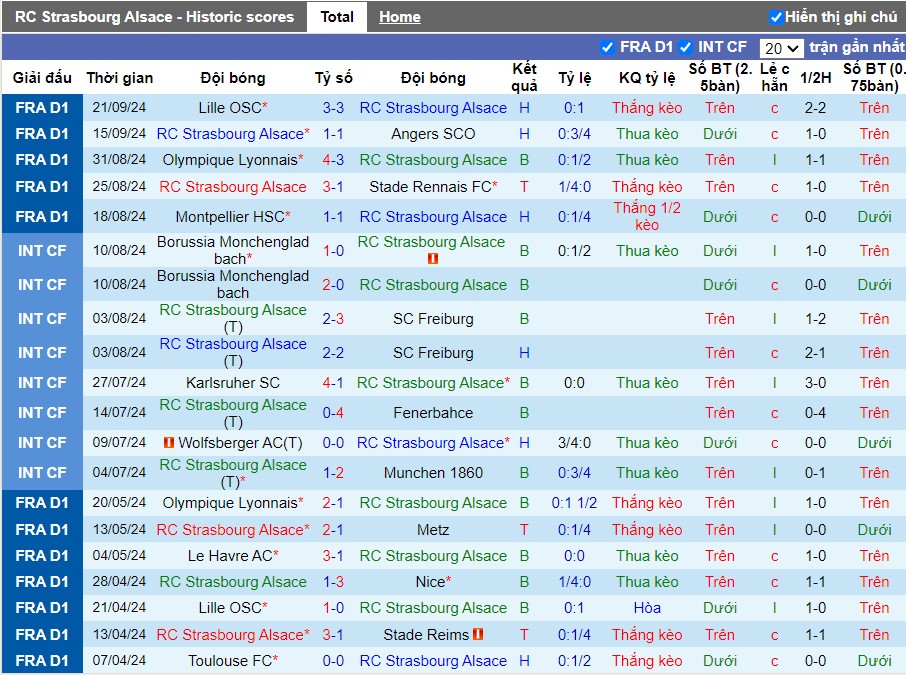 nhan-dinh-soi-keo-strasbourg-vs-marseille-1h45-ngay-30-09_46516 Nhận định, Soi kèo Strasbourg vs Marseille, 1h45 ngày 30/09 - Ảnh 1