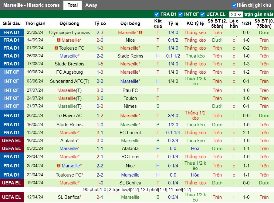 nhan-dinh-soi-keo-strasbourg-vs-marseille-1h45-ngay-30-09_46517 Nhận định, Soi kèo Strasbourg vs Marseille, 1h45 ngày 30/09 - Ảnh 2