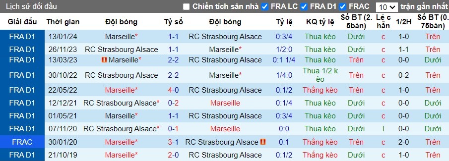 nhan-dinh-soi-keo-strasbourg-vs-marseille-1h45-ngay-30-09_46518 Nhận định, Soi kèo Strasbourg vs Marseille, 1h45 ngày 30/09 - Ảnh 3