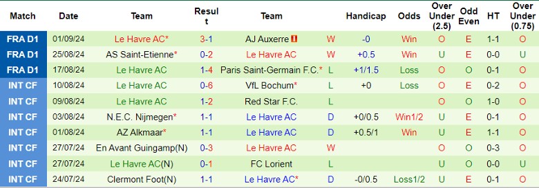 nhan-dinh-soi-keo-toulouse-fc-vs-le-havre-ac-22h00-ngay-15-9_44666 Nhận định, Soi kèo Toulouse FC vs Le Havre AC, 22h00 ngày 15/9 - Ảnh 2