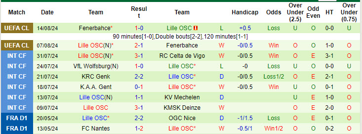 nhan-dinh-stade-de-reims-vs-lille-0h-ngay-18-8_40748 Nhận định Stade de Reims vs Lille, 0h ngày 18/8 - Ảnh 2