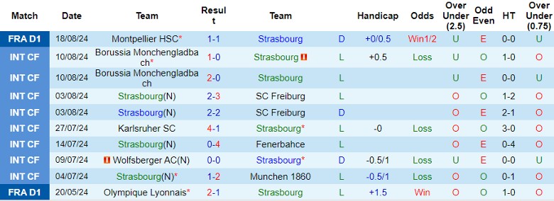 nhan-dinh-strasbourg-vs-stade-rennais-fc-22h00-ngay-25-8_41880 Nhận định Strasbourg vs Stade Rennais FC, 22h00 ngày 25/8 - Ảnh 1