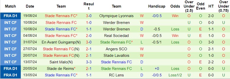 nhan-dinh-strasbourg-vs-stade-rennais-fc-22h00-ngay-25-8_41881 Nhận định Strasbourg vs Stade Rennais FC, 22h00 ngày 25/8 - Ảnh 2