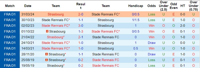 nhan-dinh-strasbourg-vs-stade-rennais-fc-22h00-ngay-25-8_41882 Nhận định Strasbourg vs Stade Rennais FC, 22h00 ngày 25/8 - Ảnh 3
