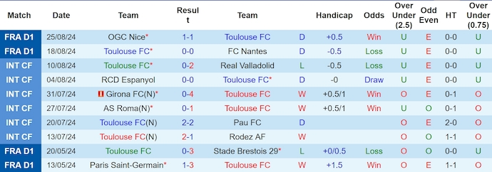 nhan-dinh-toulouse-vs-marseille-2h-ngay-1-9_42715 Nhận định Toulouse vs Marseille, 2h ngày 1/9 - Ảnh 1