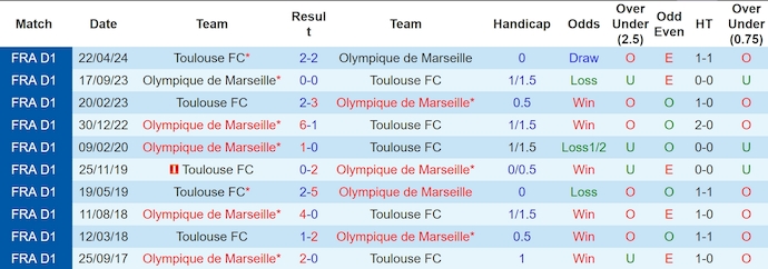 nhan-dinh-toulouse-vs-marseille-2h-ngay-1-9_42717 Nhận định Toulouse vs Marseille, 2h ngày 1/9 - Ảnh 3