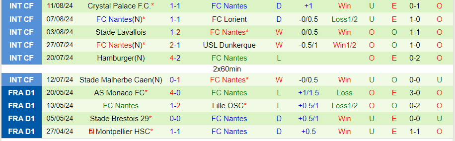 nhan-dinh-toulouse-vs-nantes-22h00-ngay-18-8_40925 Nhận định Toulouse vs Nantes, 22h00 ngày 18/8 - Ảnh 1