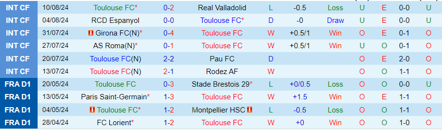 nhan-dinh-toulouse-vs-nantes-22h00-ngay-18-8_40926 Nhận định Toulouse vs Nantes, 22h00 ngày 18/8 - Ảnh 2