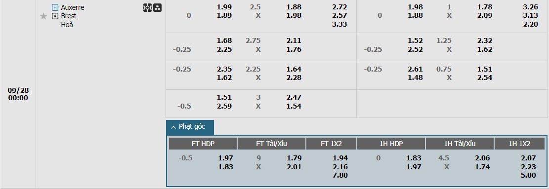 soi-keo-phat-goc-auxerre-vs-brest-0h-ngay-28-09_46194 Soi kèo phạt góc Auxerre vs Brest, 0h ngày 28/09 - Ảnh 1