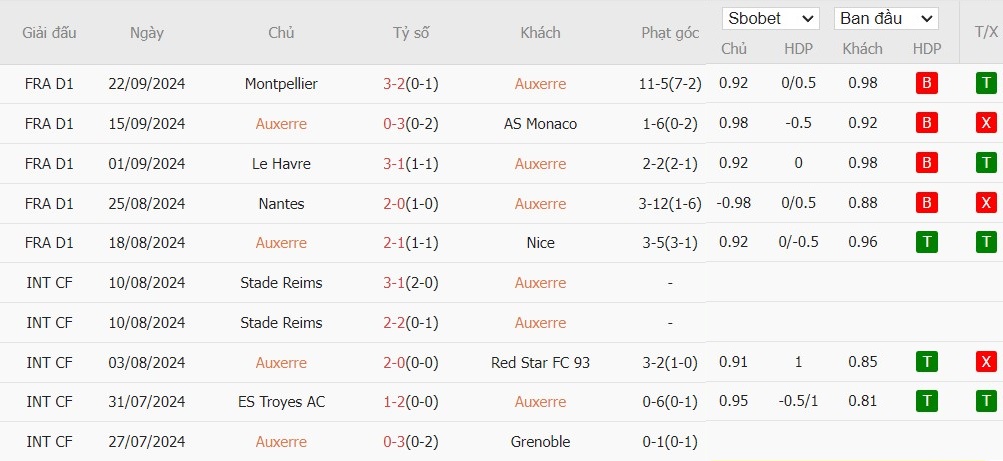 soi-keo-phat-goc-auxerre-vs-brest-0h-ngay-28-09_46195 Soi kèo phạt góc Auxerre vs Brest, 0h ngày 28/09 - Ảnh 2