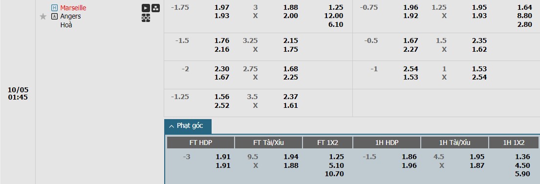 soi-keo-phat-goc-marseille-vs-angers-1h45-ngay-05-10_47369 Soi kèo phạt góc Marseille vs Angers, 1h45 ngày 05/10 - Ảnh 1